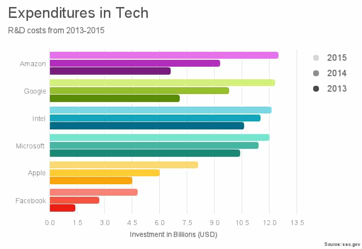 JavaScript Charts in one powerful declarative library | ZingChart